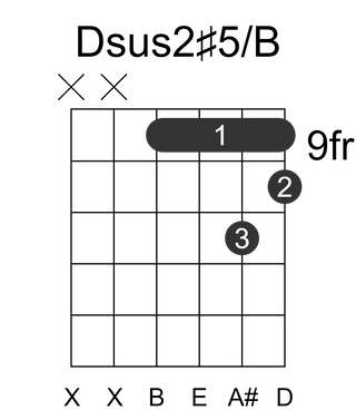 Dsus2#5/B