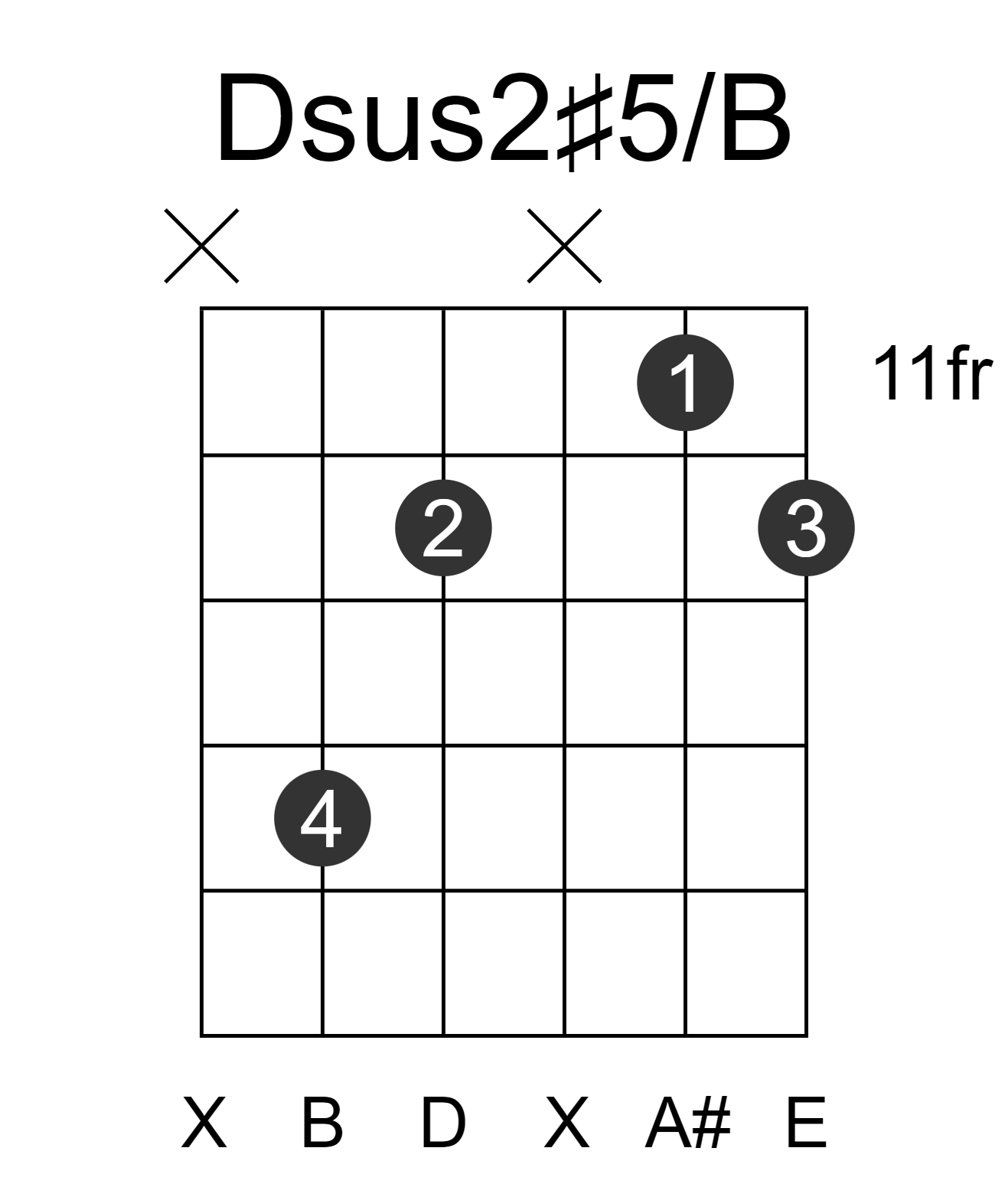 Dsus2#5/B