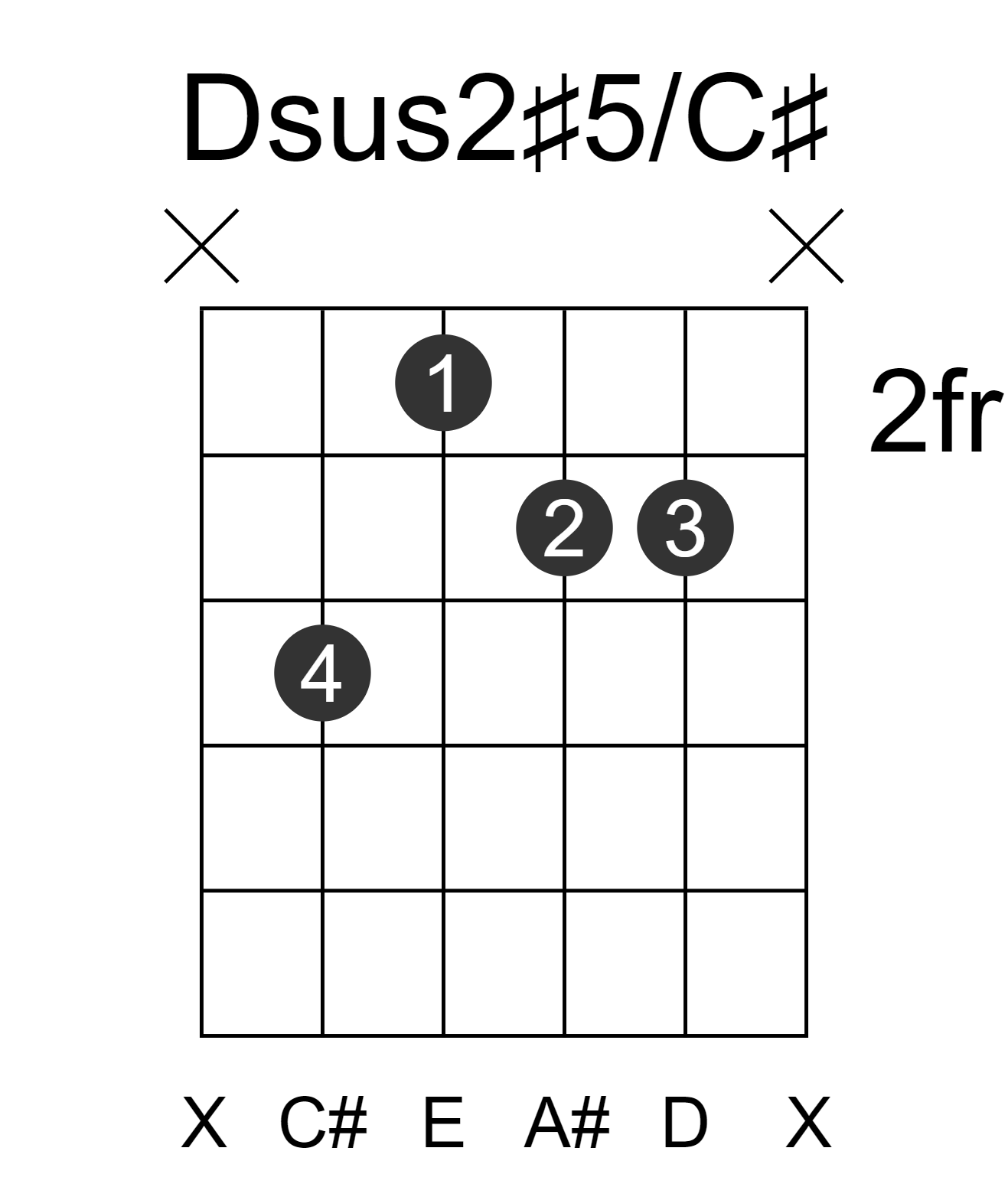 Dsus2#5/C#