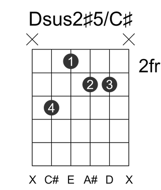 Dsus2#5/C#