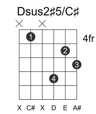 Dsus2#5/C#