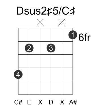 Dsus2#5/C#