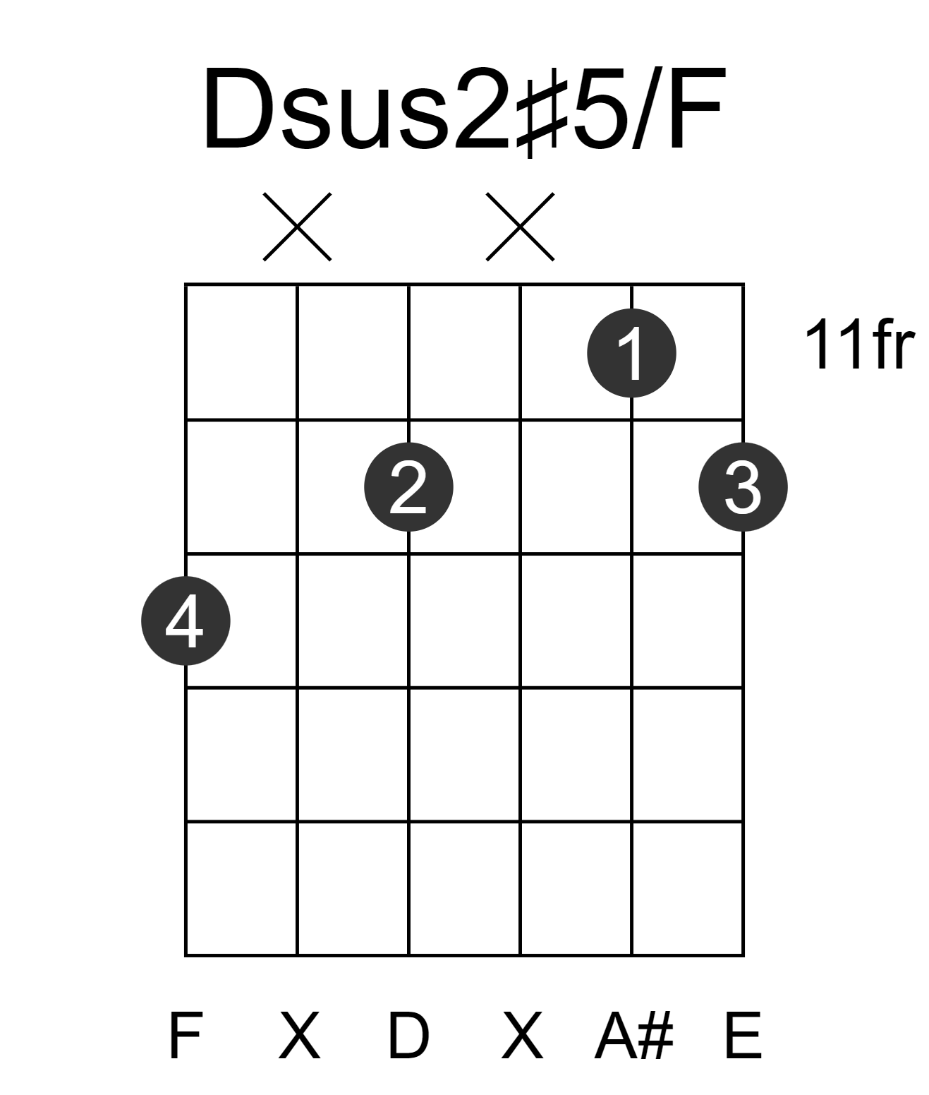 Dsus2#5/F