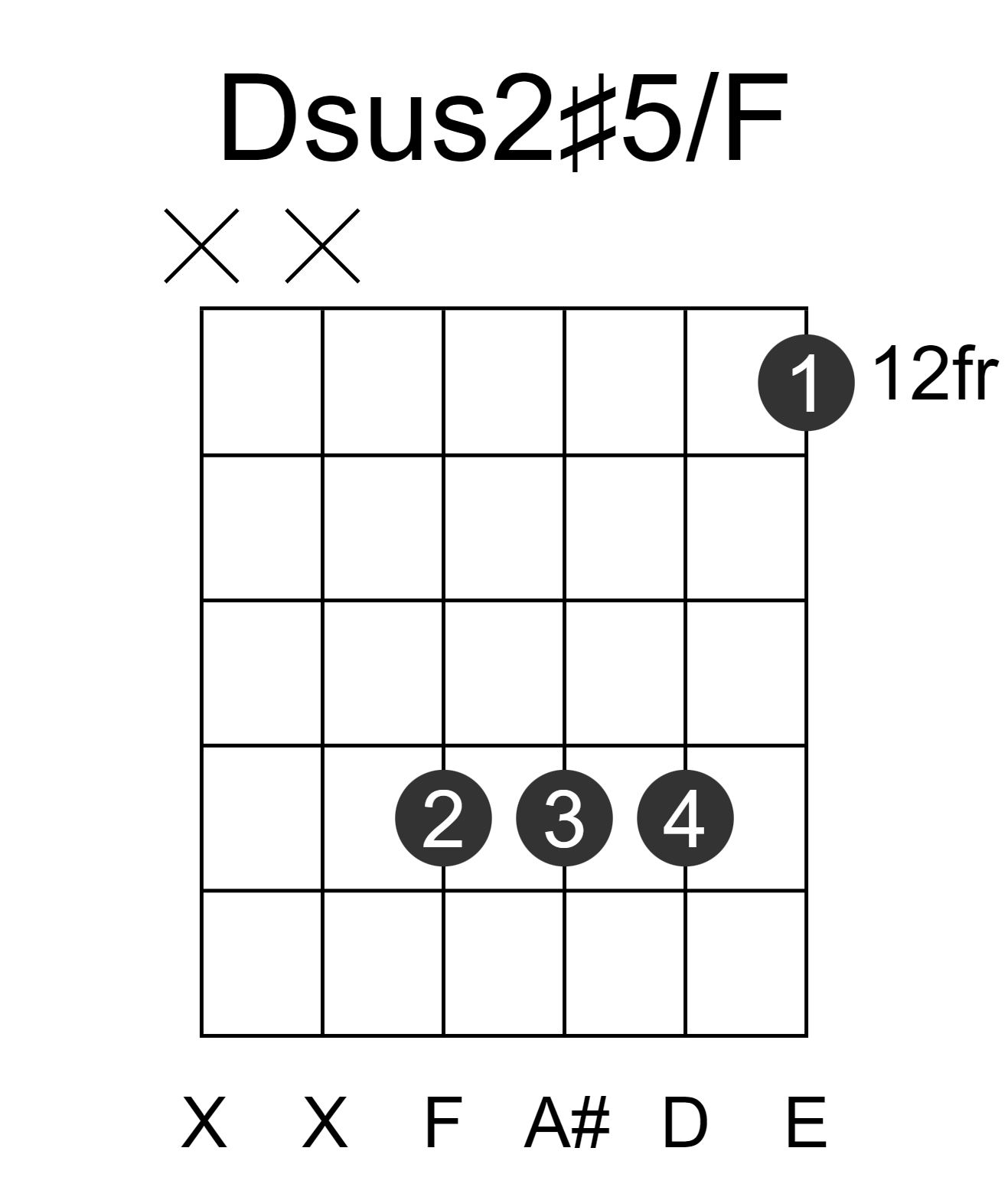Dsus2#5/F