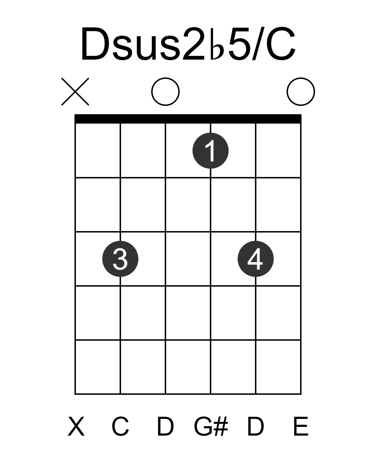 Dsus2b5/C