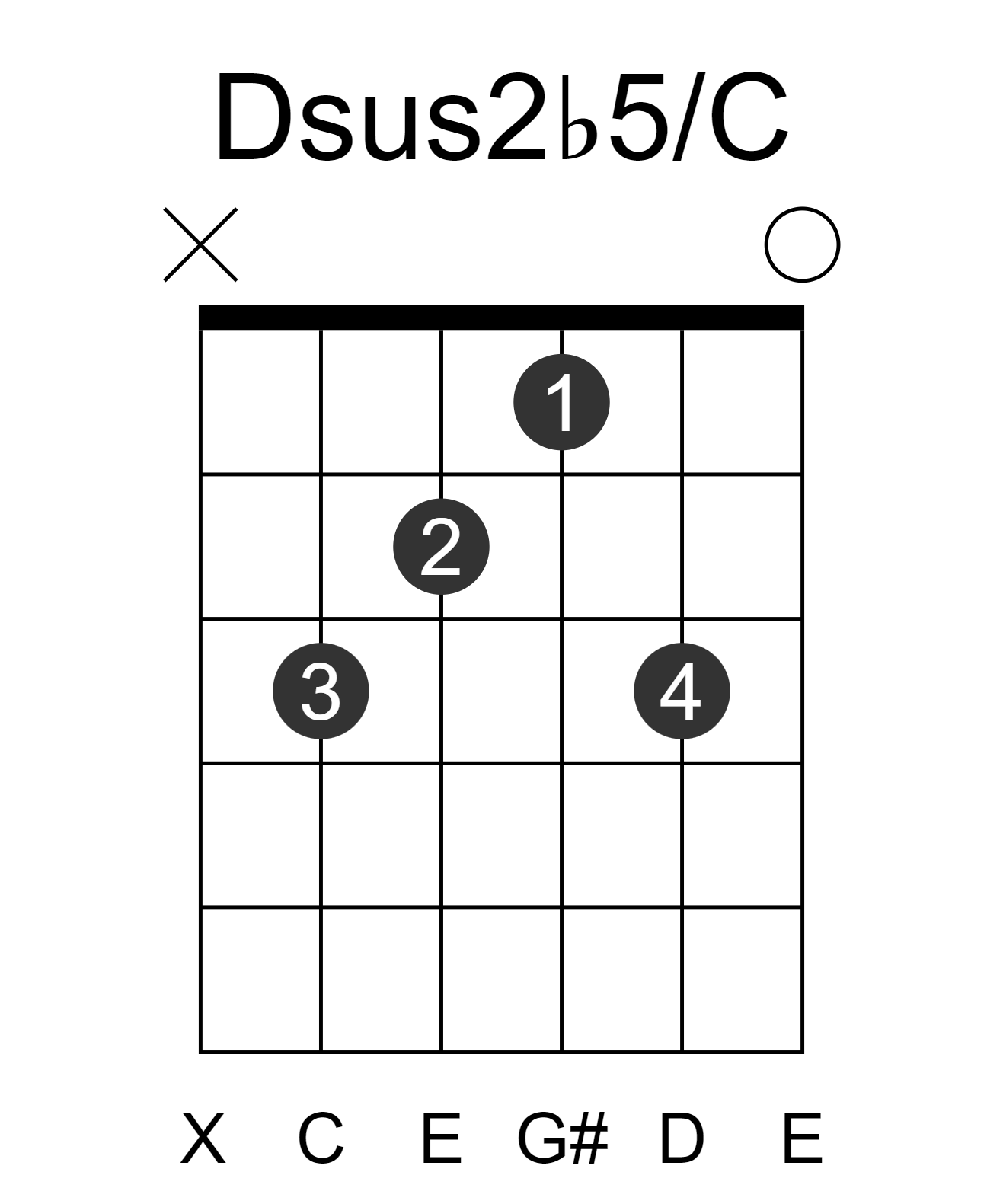 Dsus2b5/C