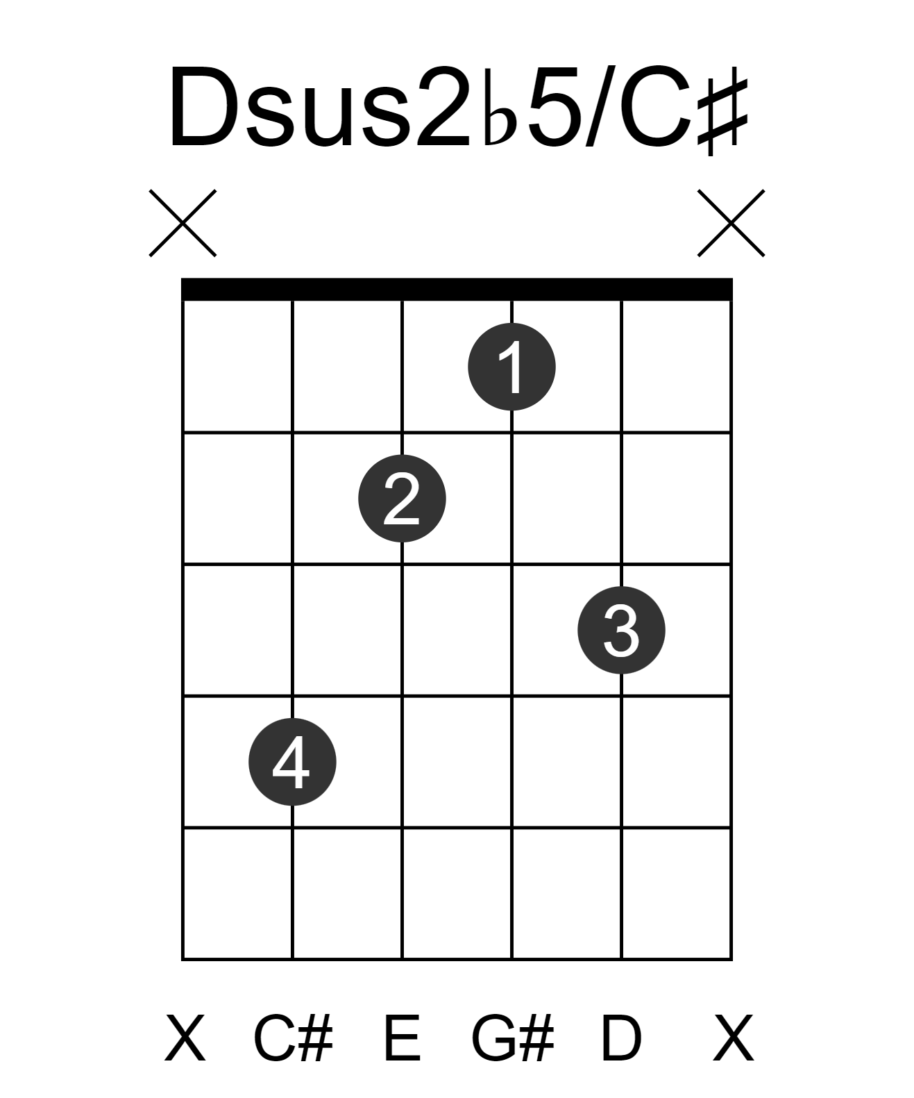 Dsus2b5/C#