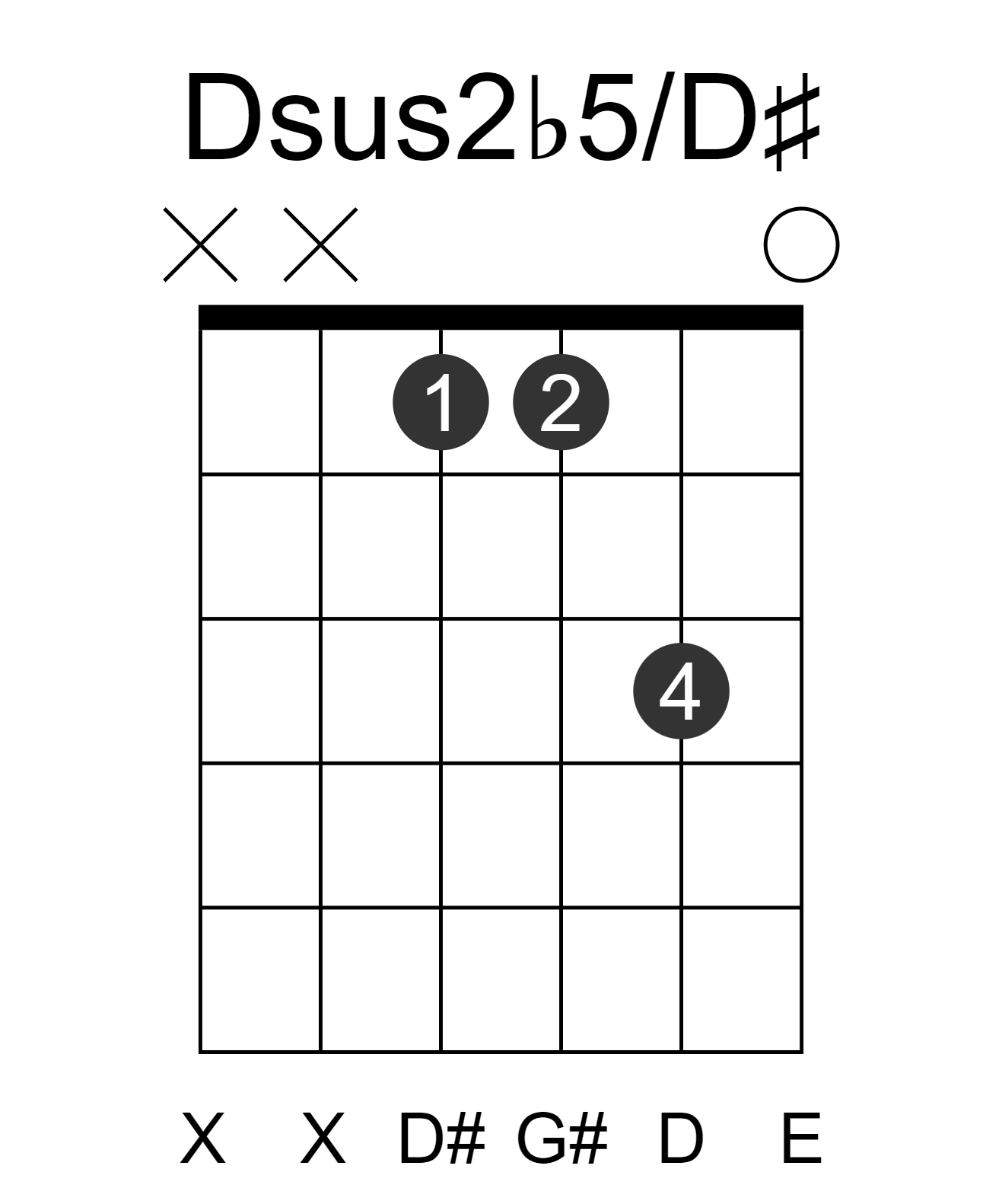 Dsus2b5/D#