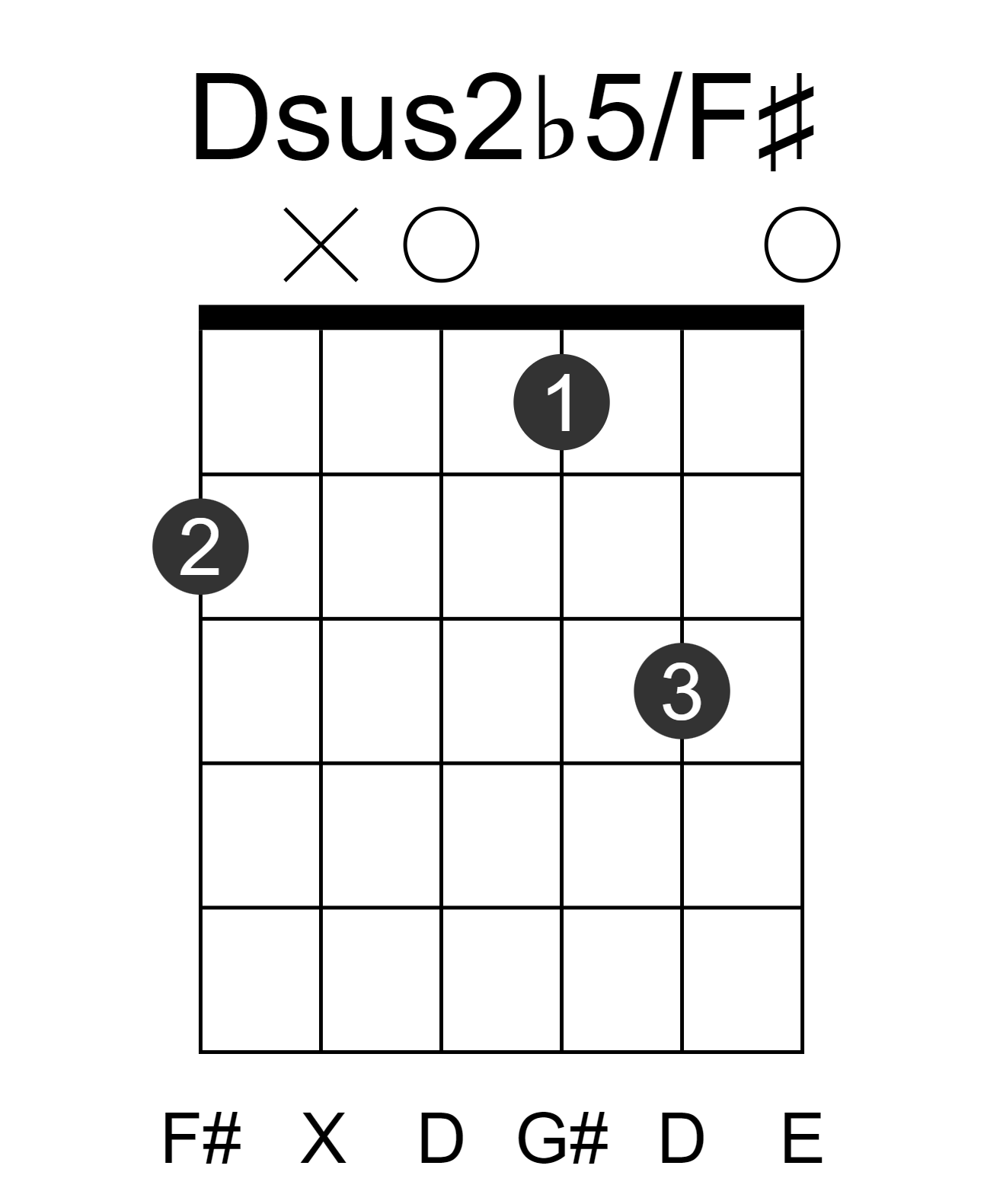 Dsus2b5/F#