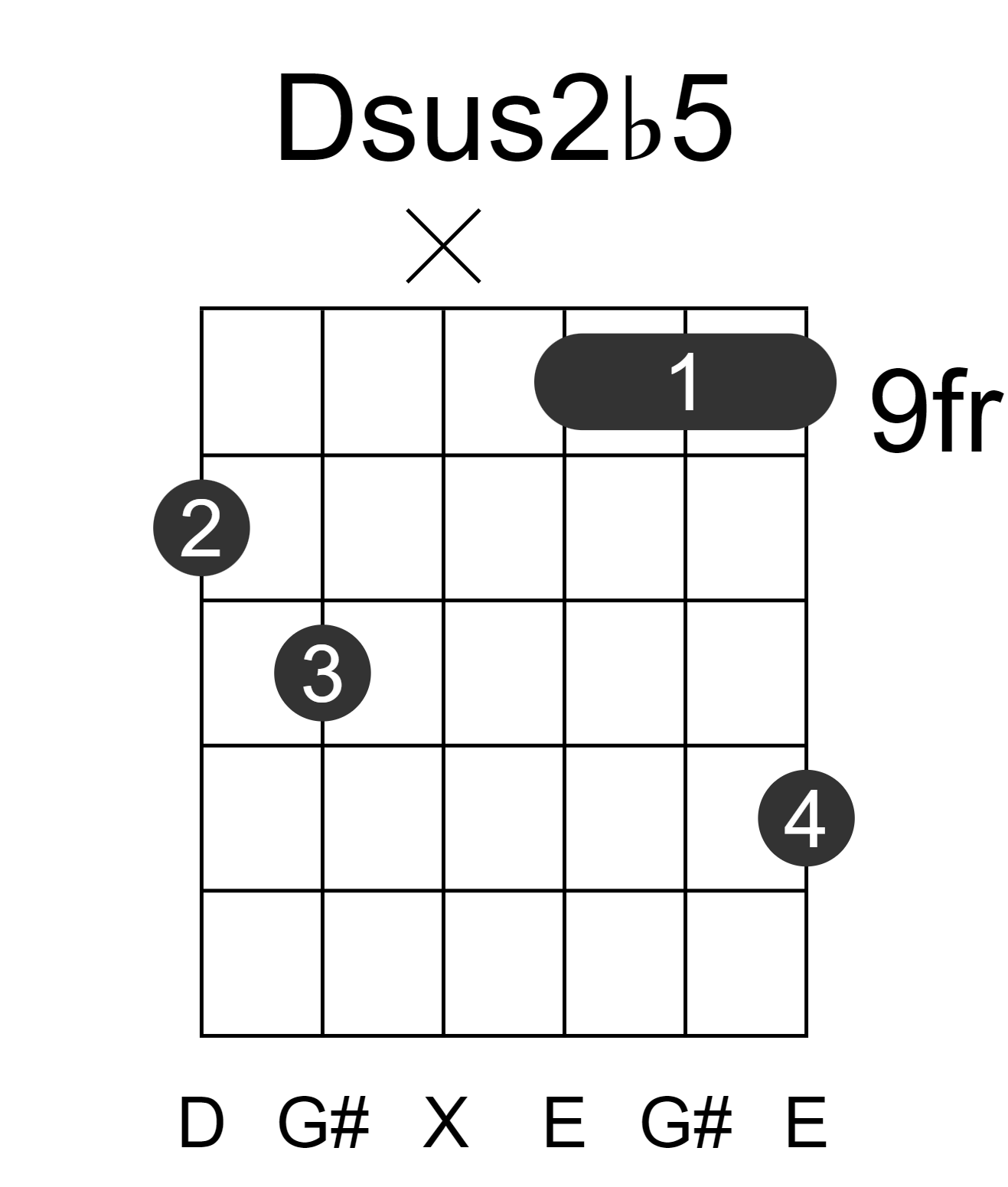 Dsus2b5