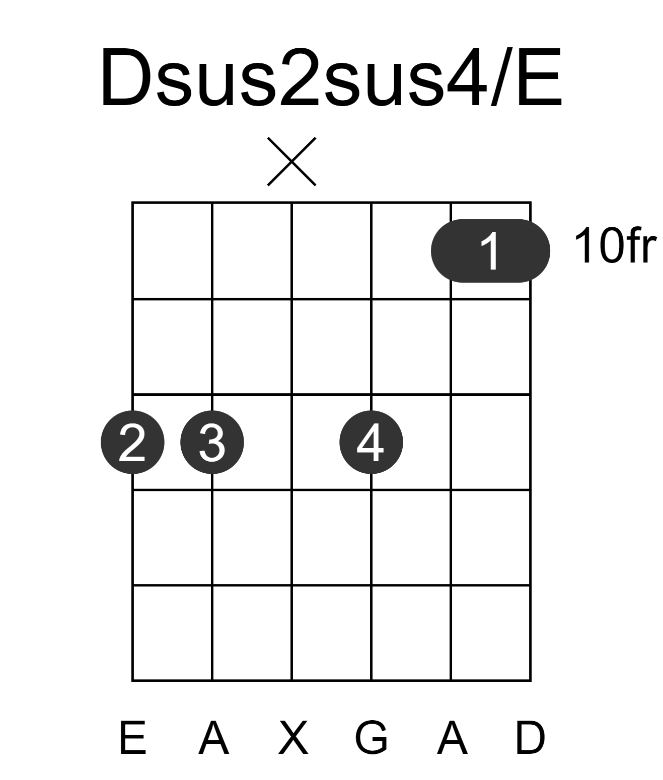 Dsus2sus4/E
