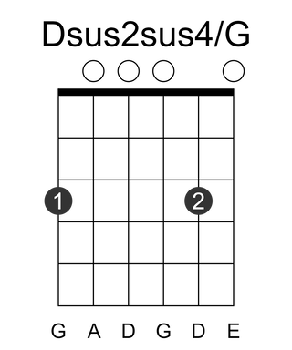 Dsus2sus4/G