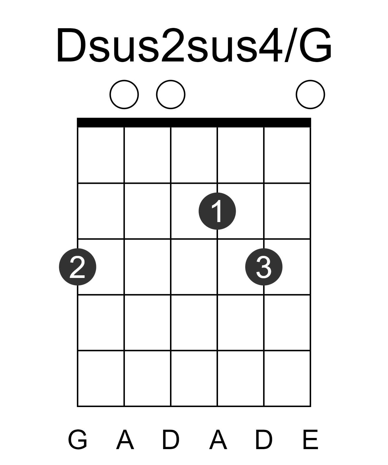 Dsus2sus4/G