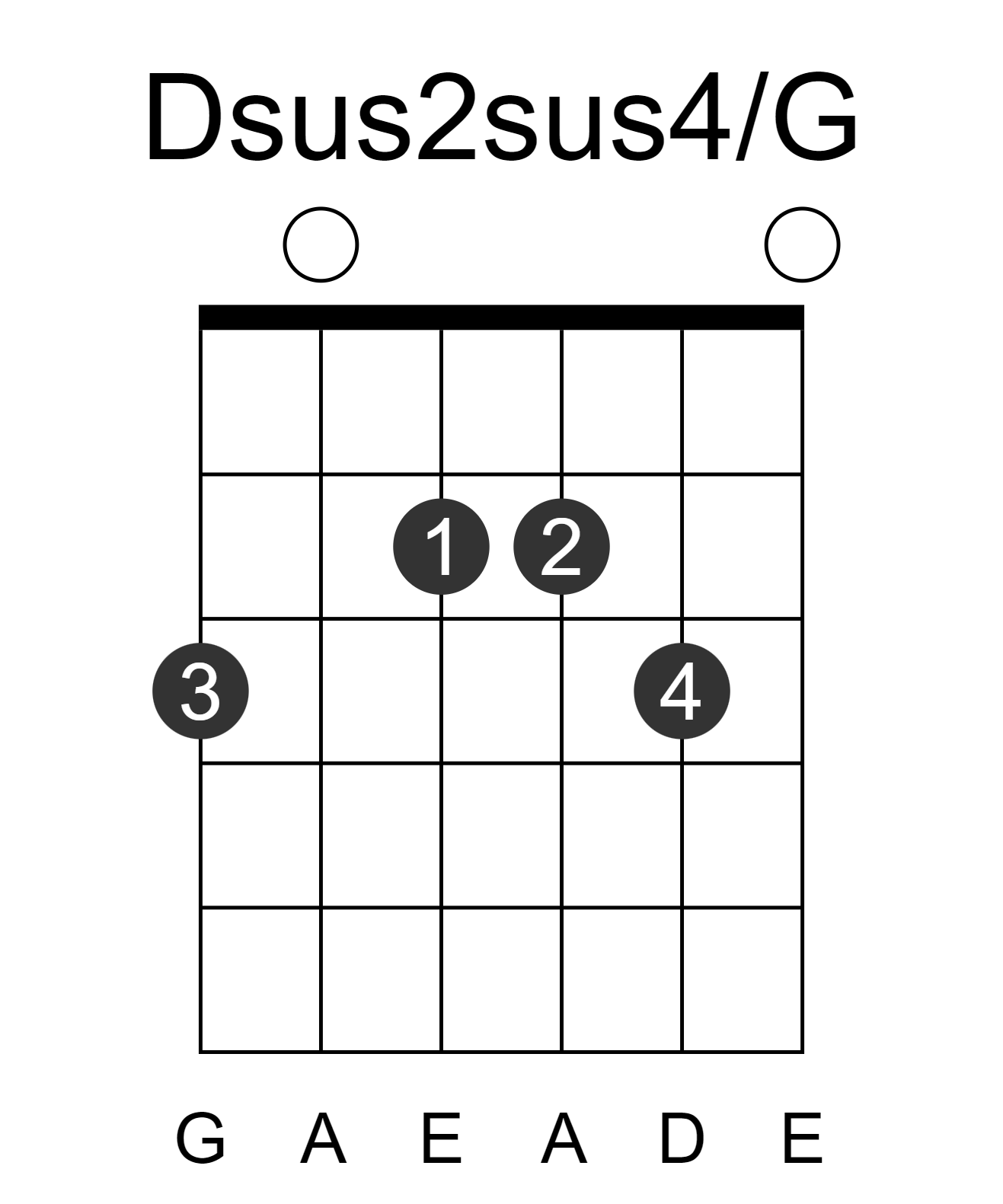 Dsus2sus4/G