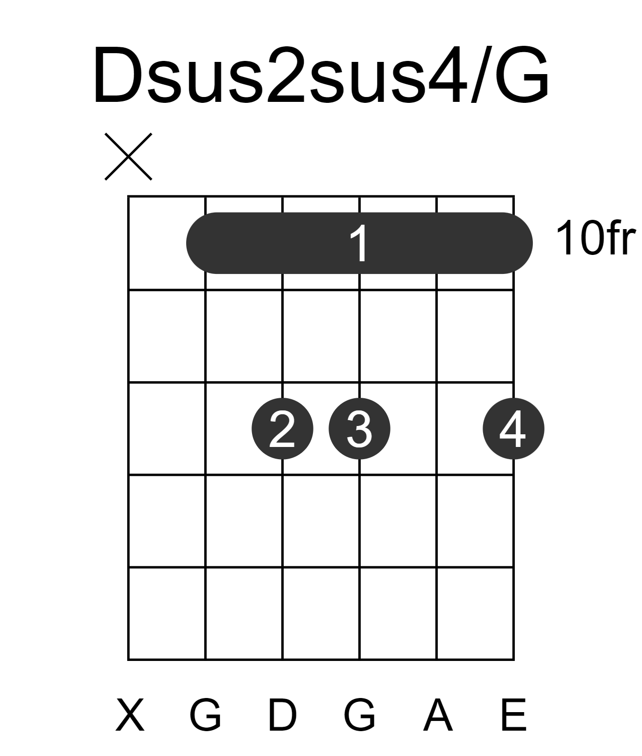 Dsus2sus4/G