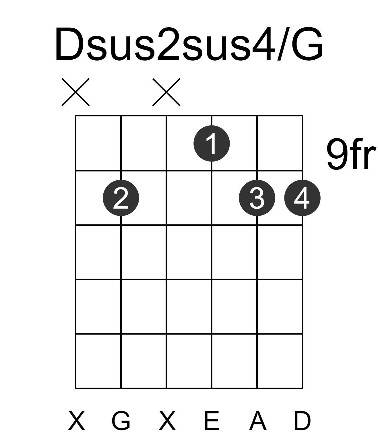 Dsus2sus4/G