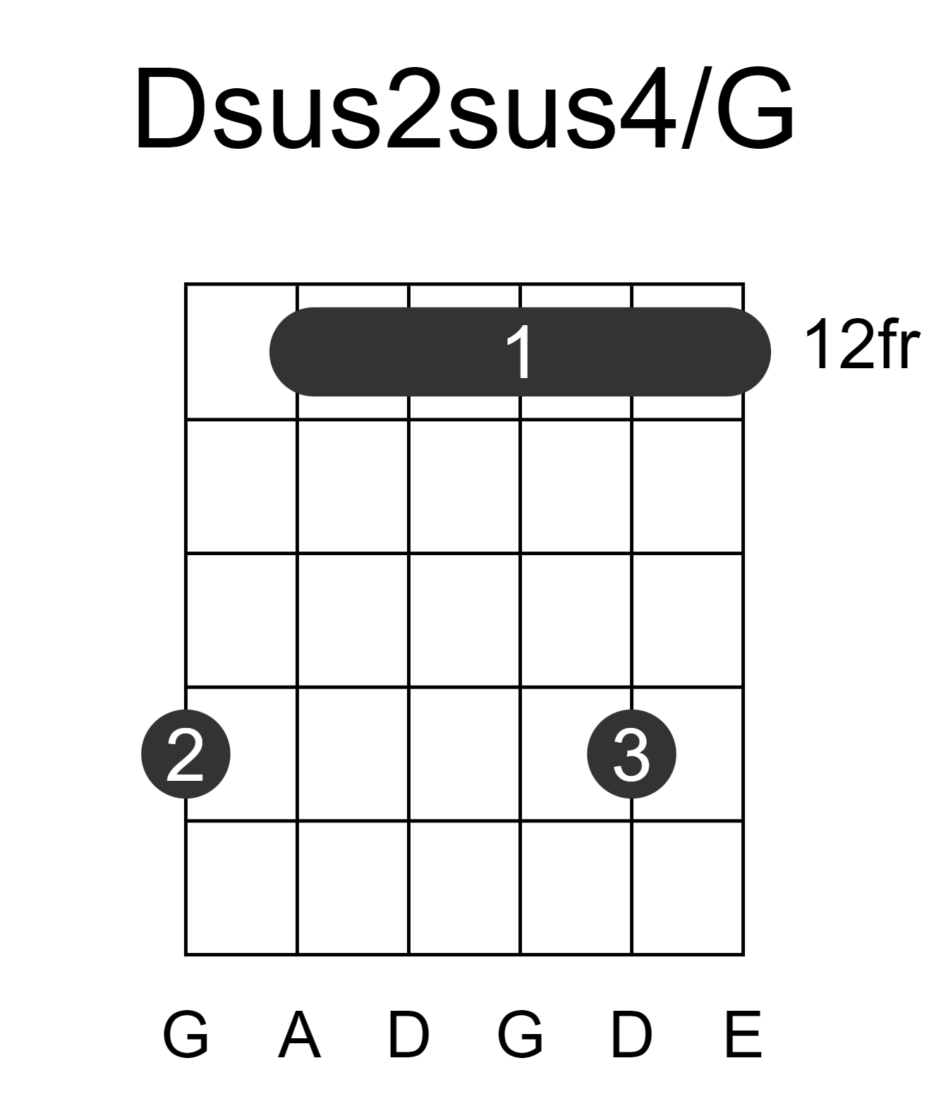 Dsus2sus4/G