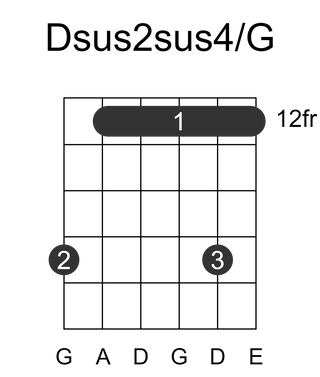 Dsus2sus4/G