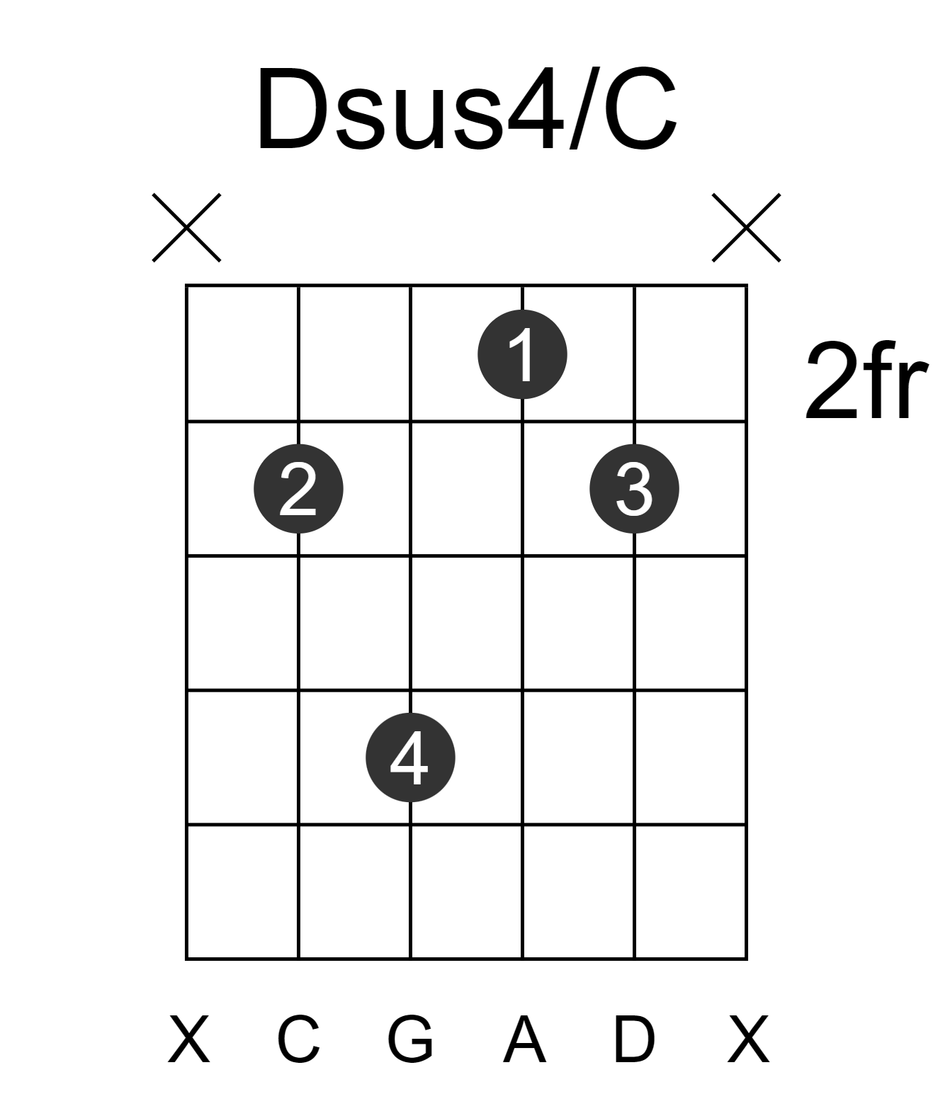 Dsus4/C