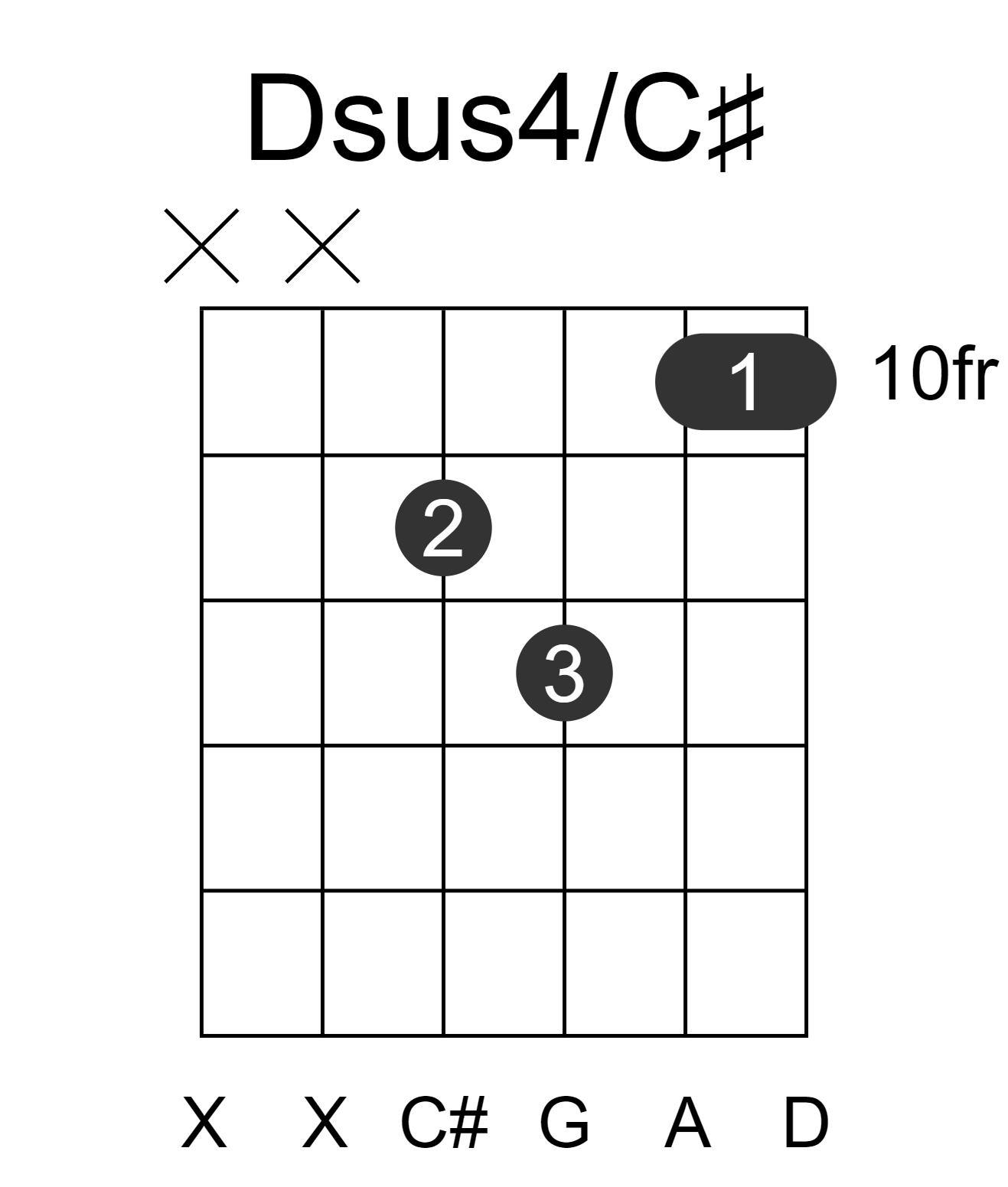Dsus4/C#