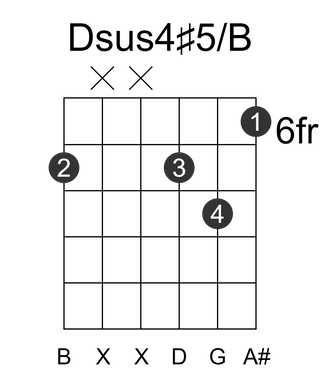Dsus4#5/B