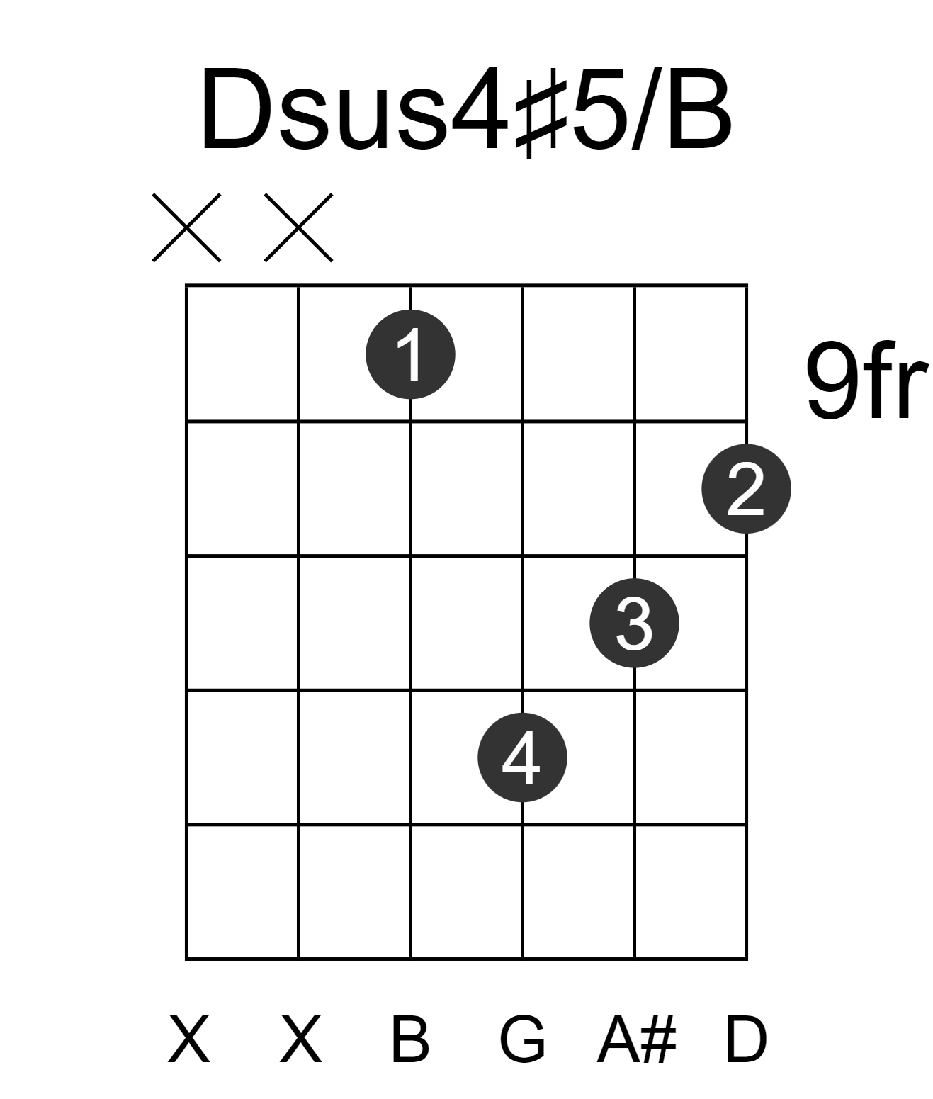 Dsus4#5/B