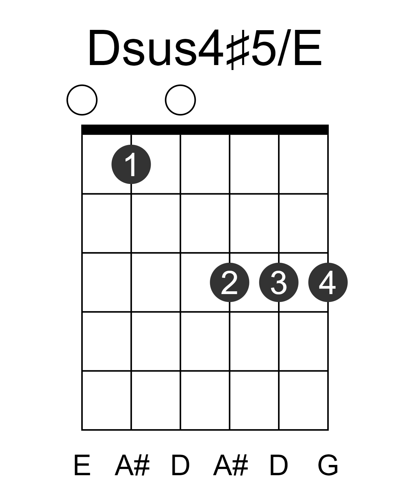 Dsus4#5/E