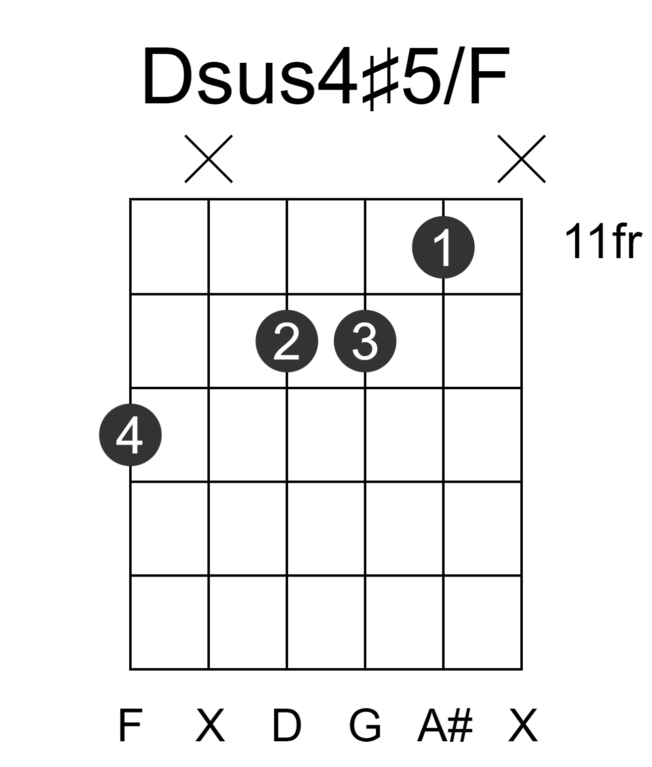 Dsus4#5/F