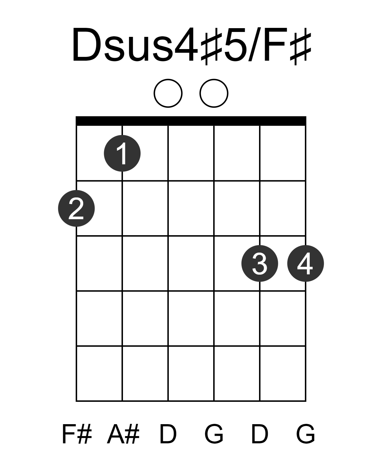 Dsus4#5/F#