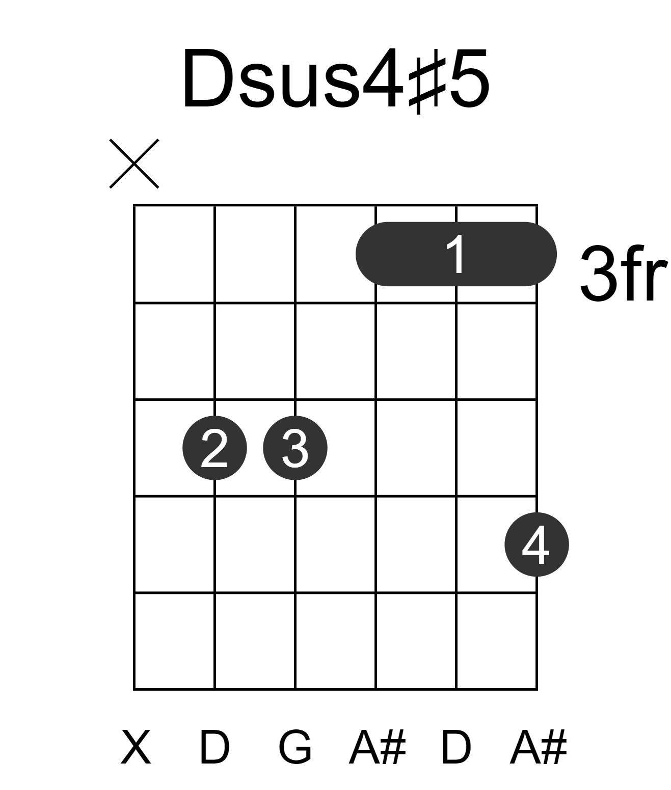 Dsus4#5