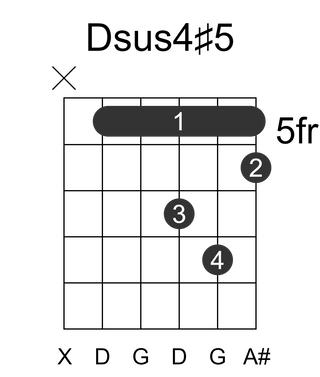 Dsus4#5