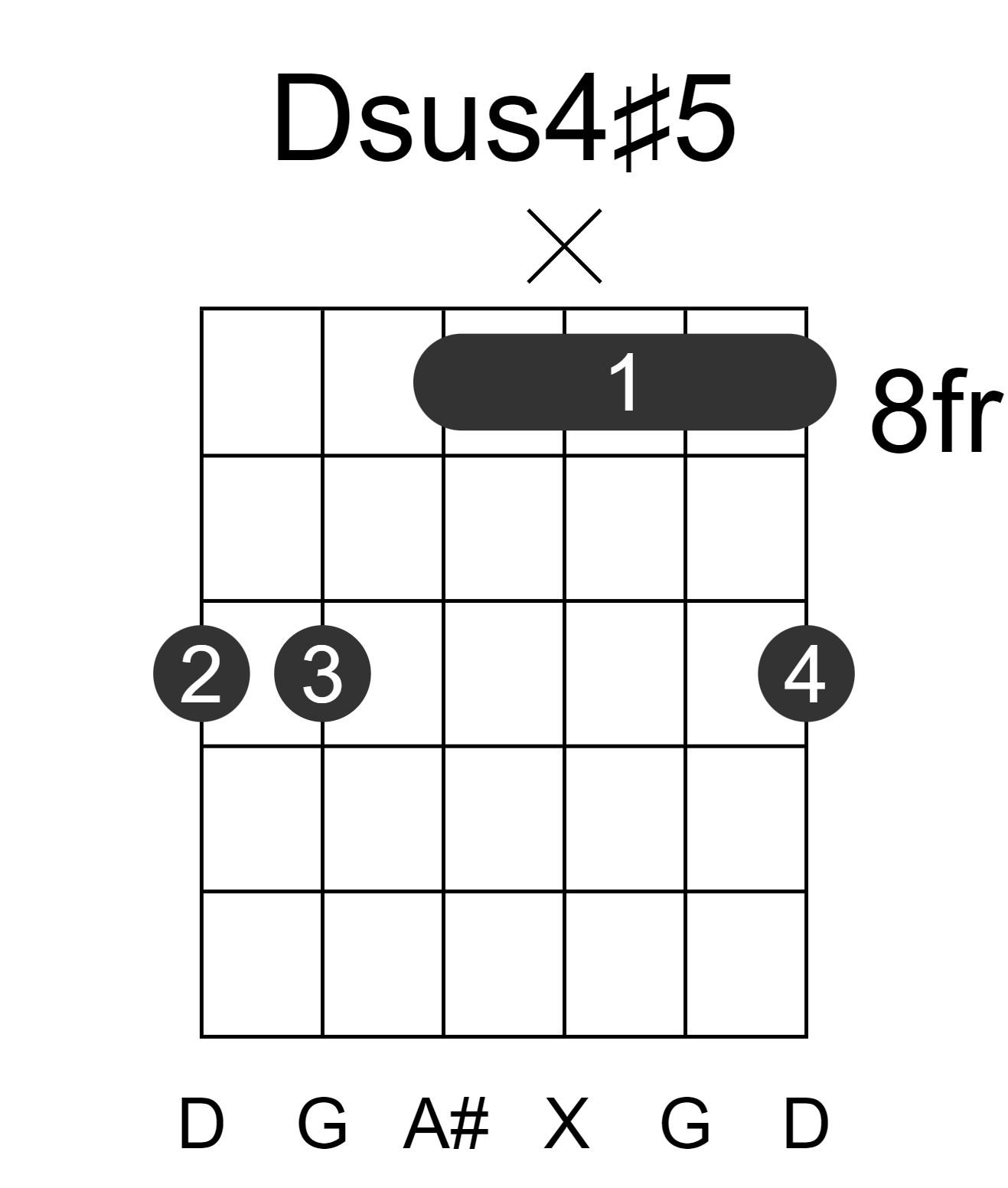 Dsus4#5