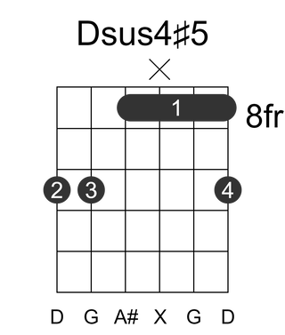 Dsus4#5