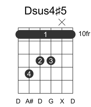Dsus4#5