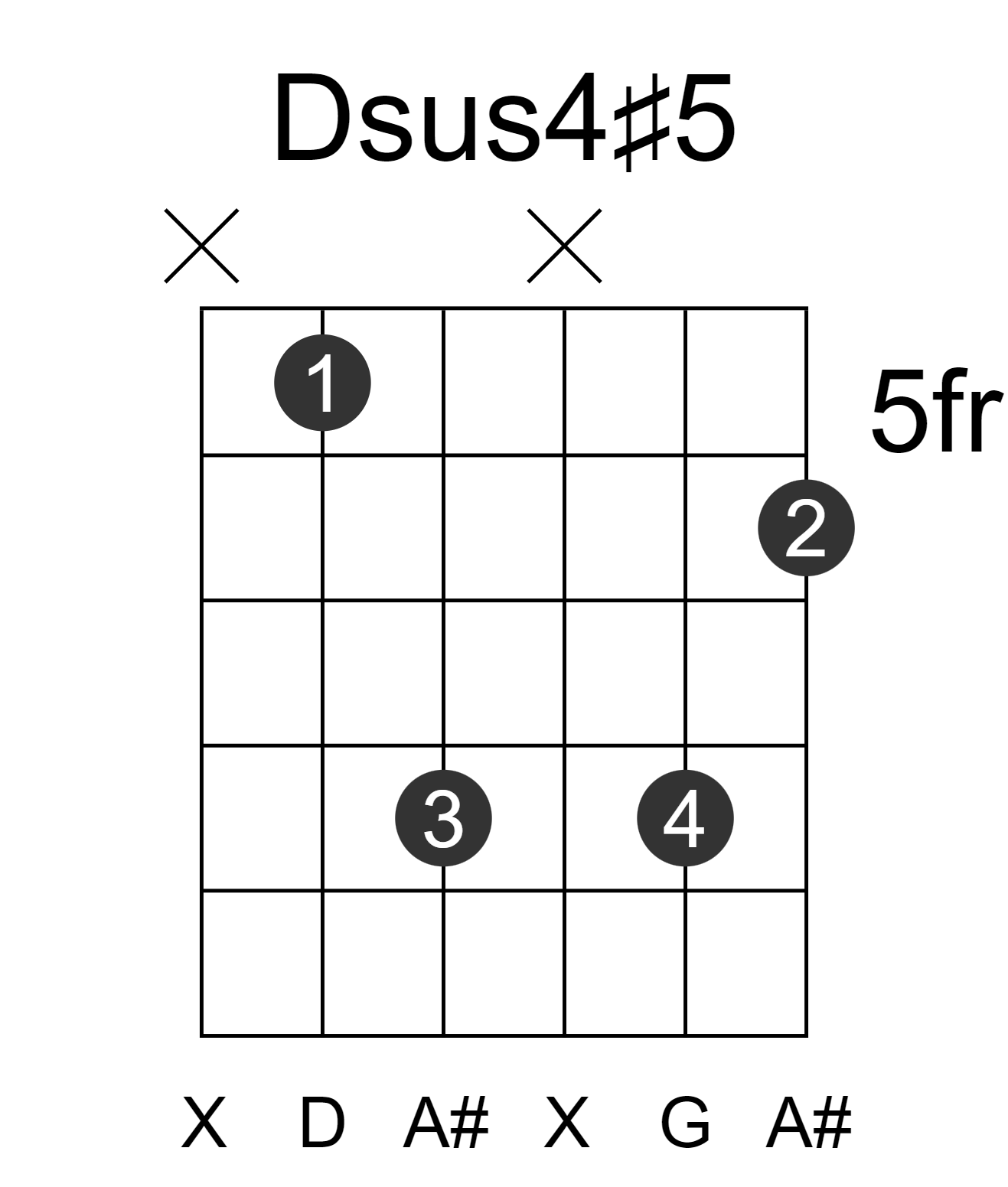 Dsus4#5