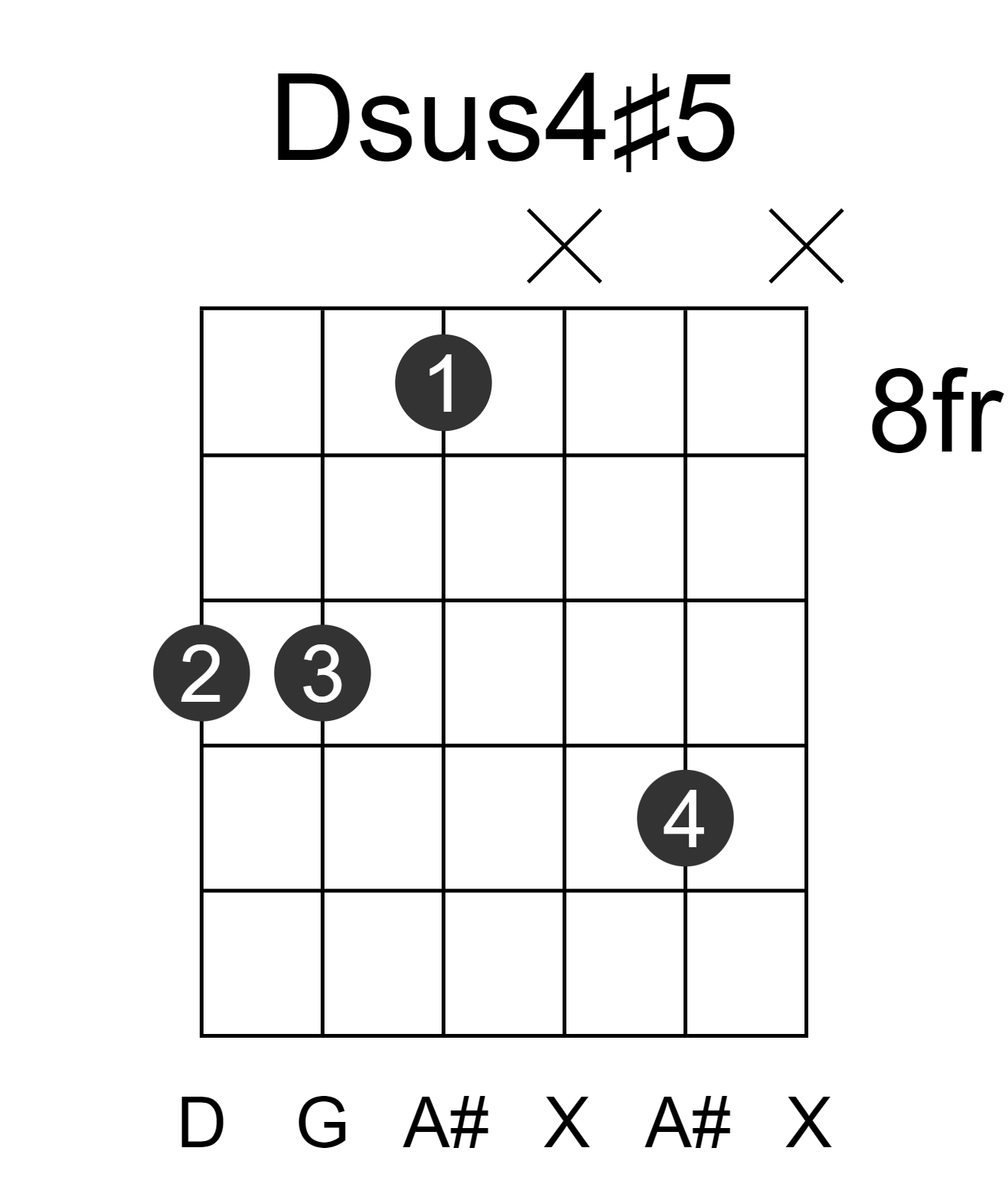 Dsus4#5