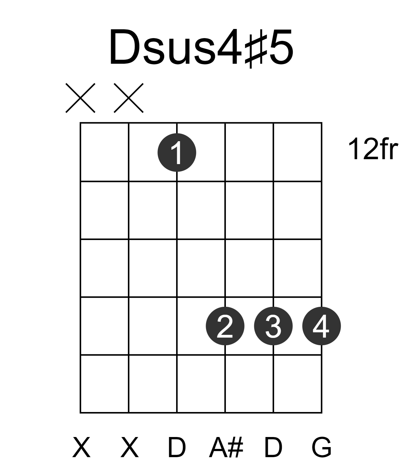 Dsus4#5