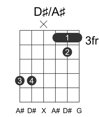 D#/A#