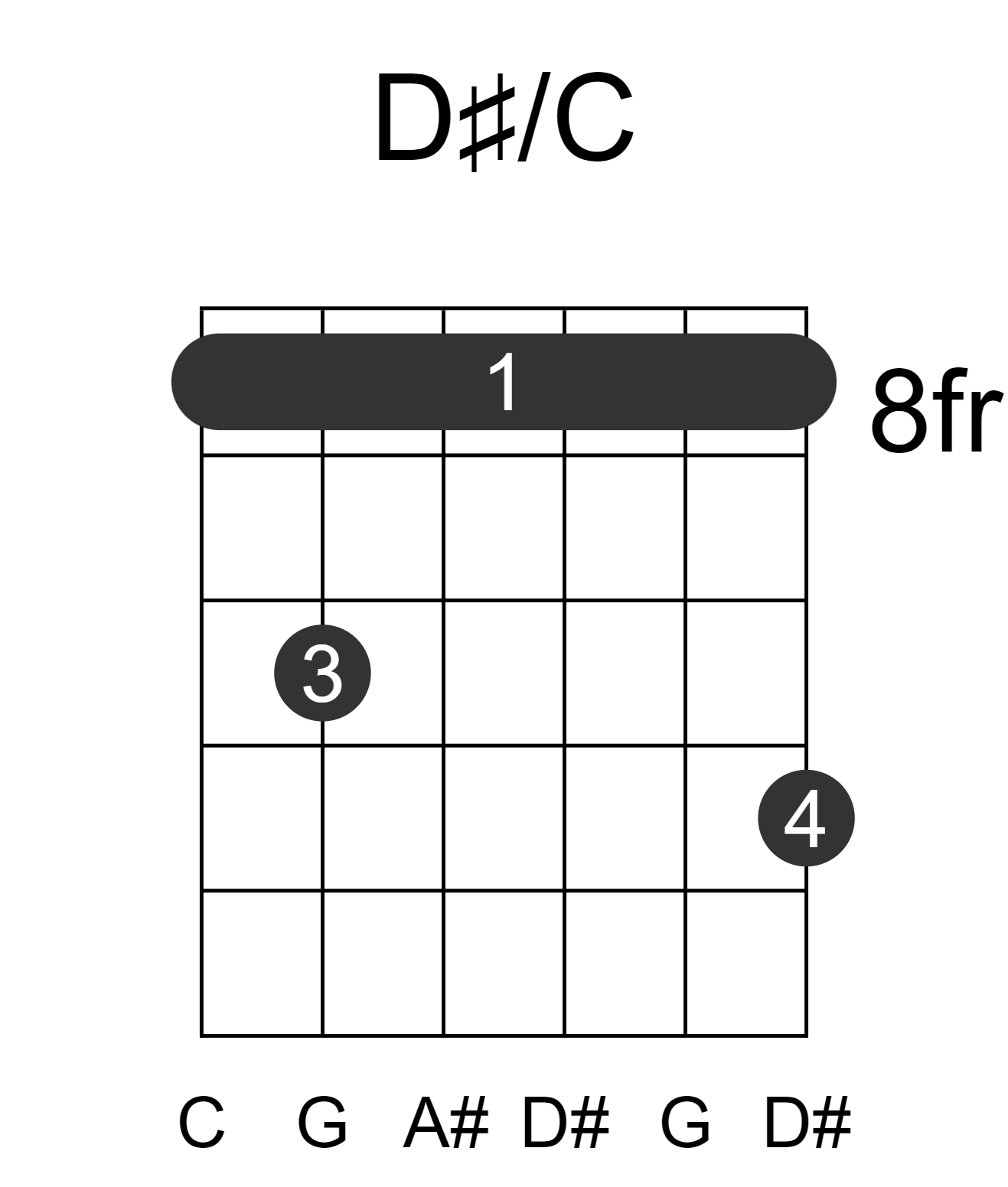 D#/C
