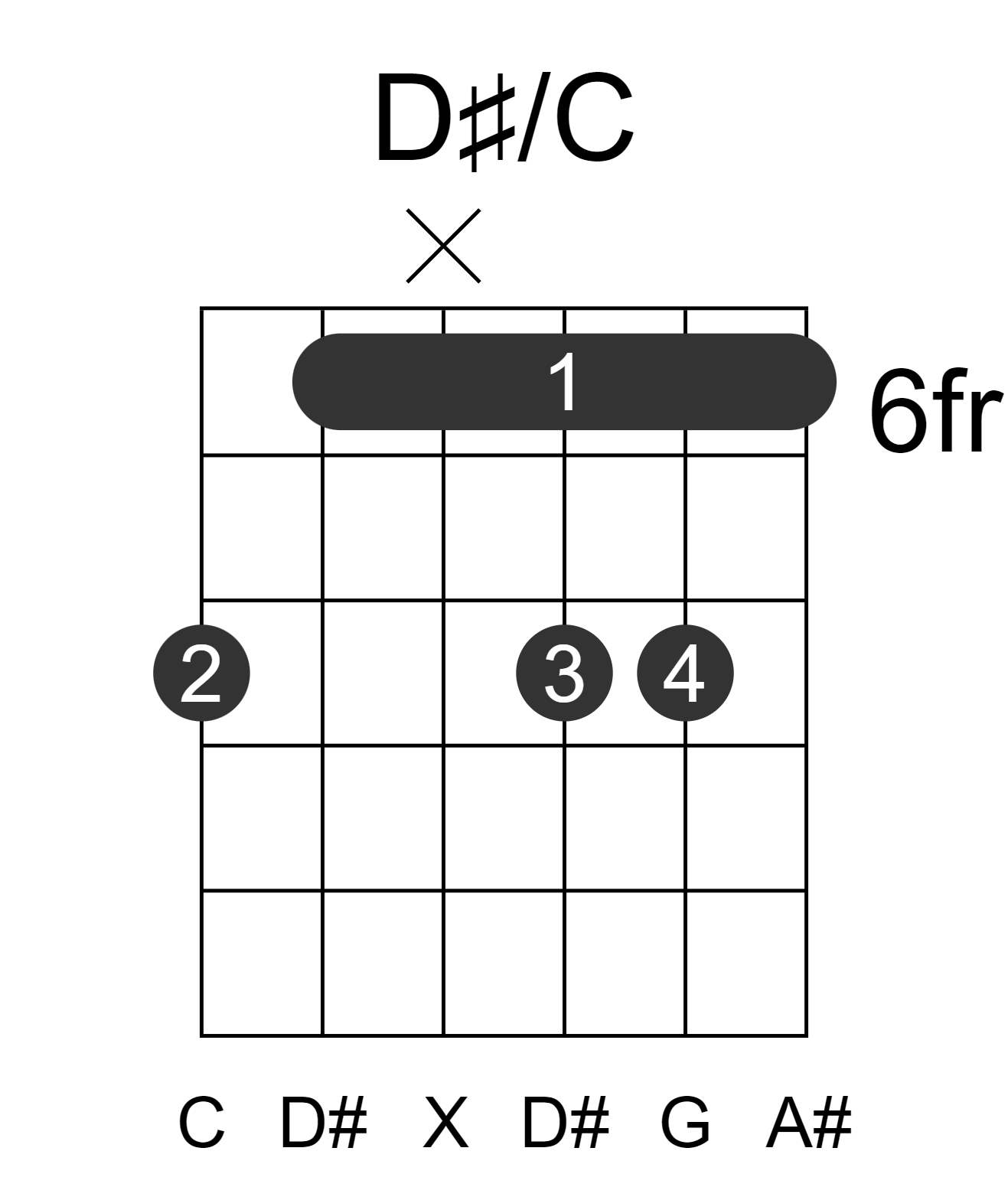 D#/C