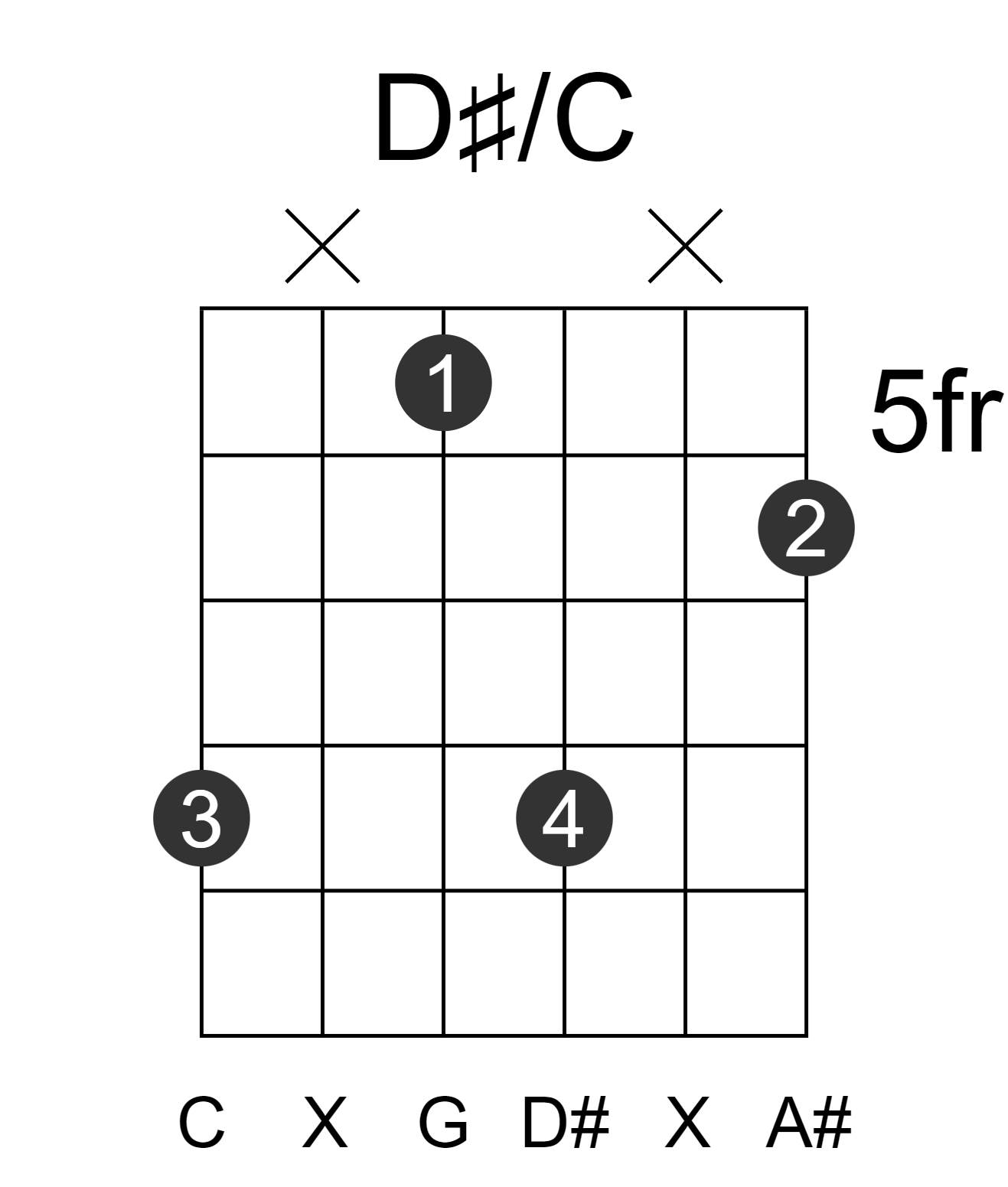D#/C