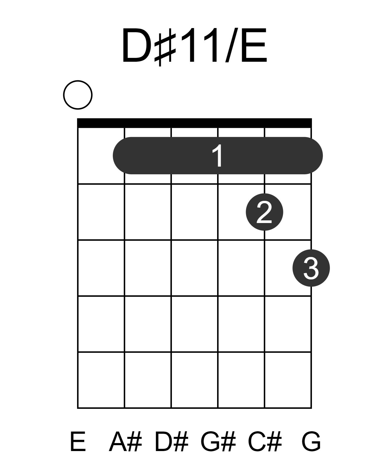 D#11/E