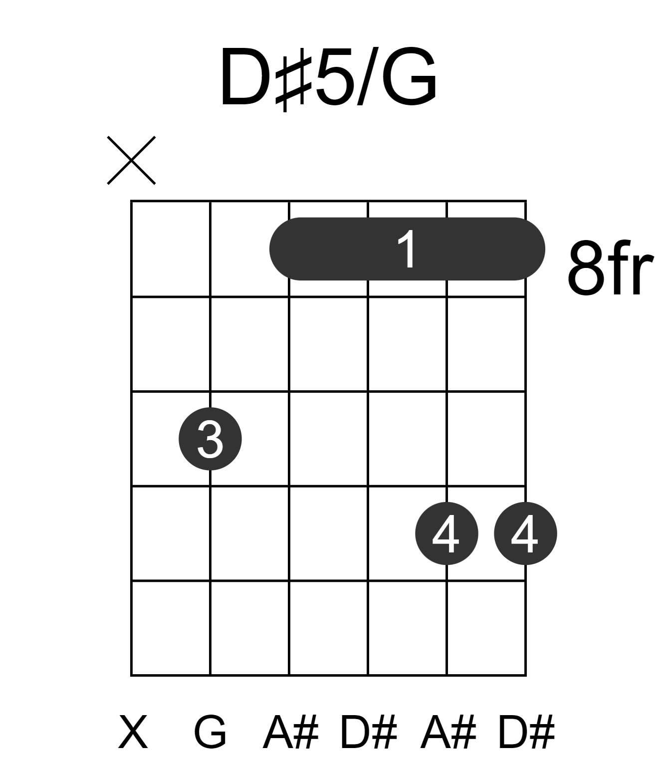 D#5/G