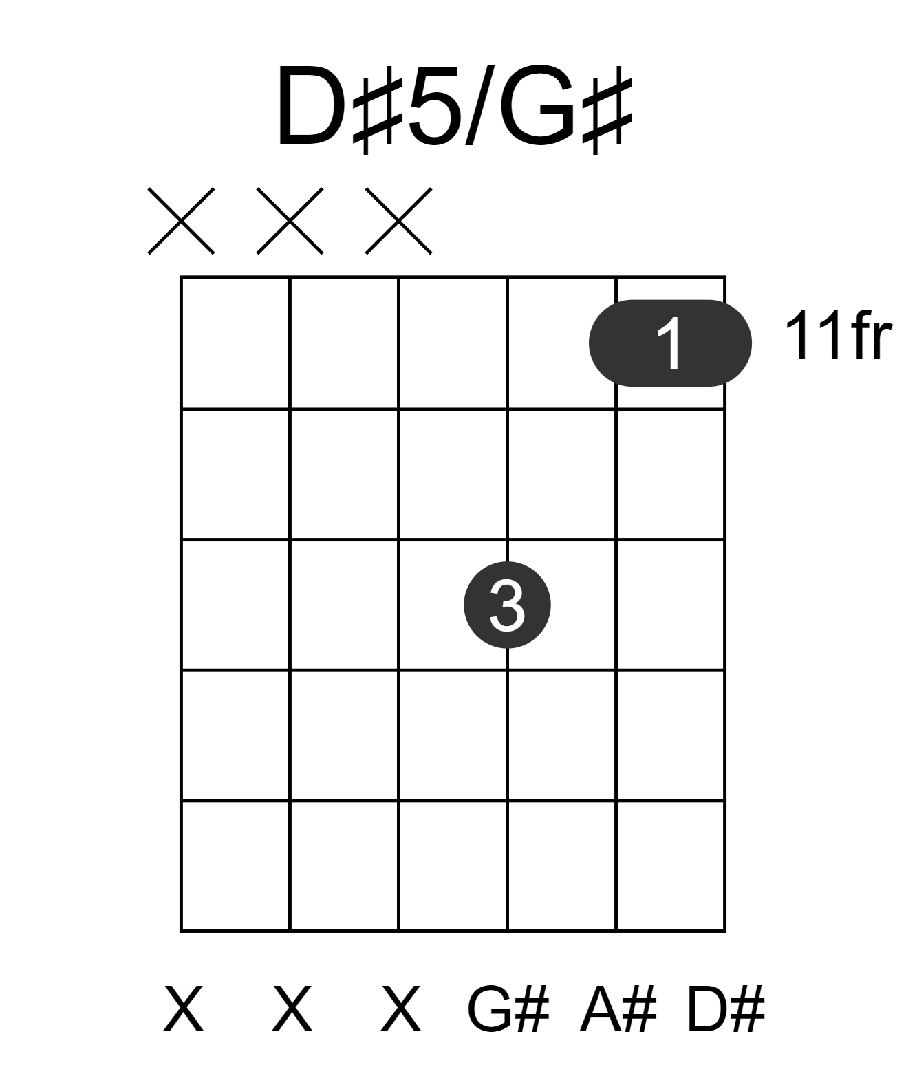 D#5/G#