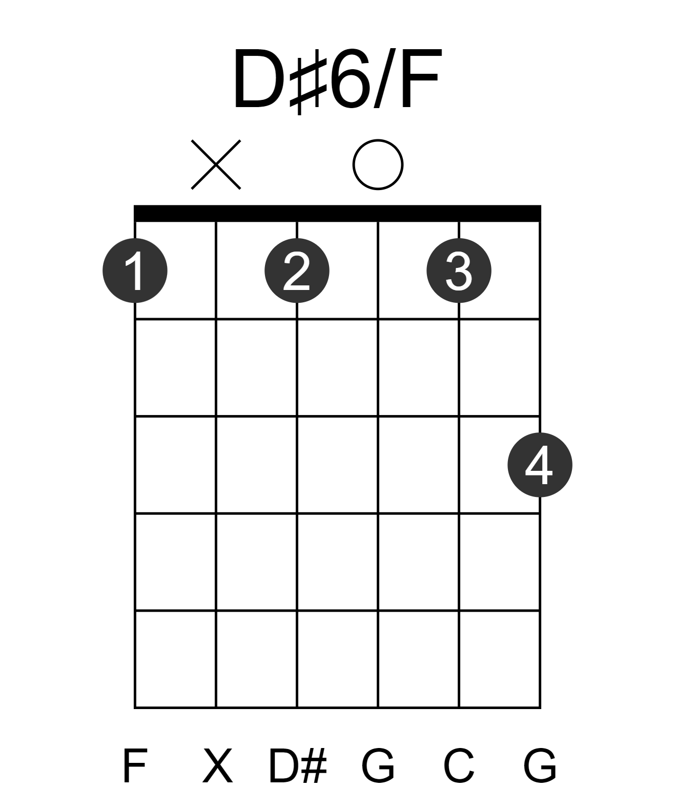 D#6/F