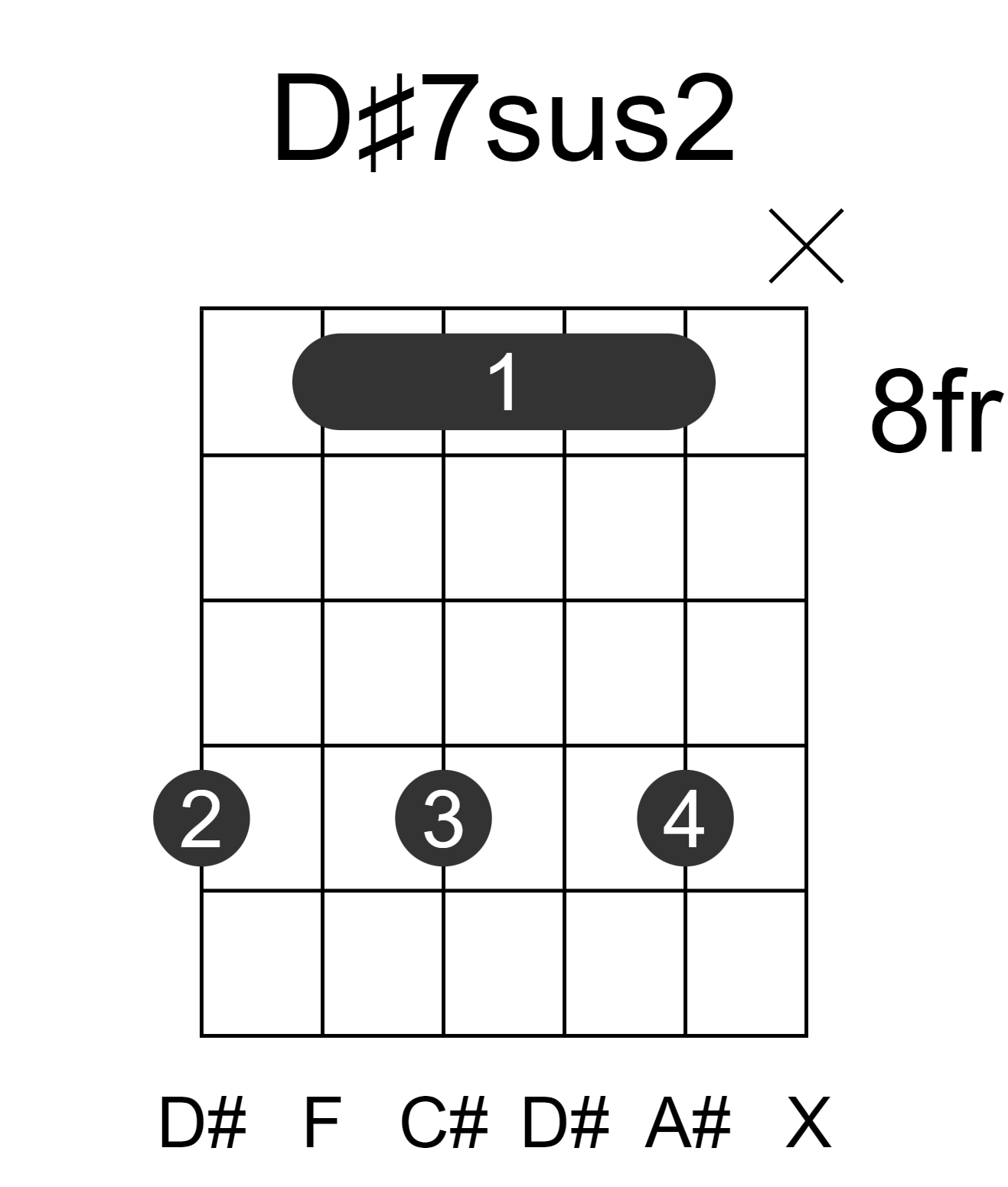 D#7sus2