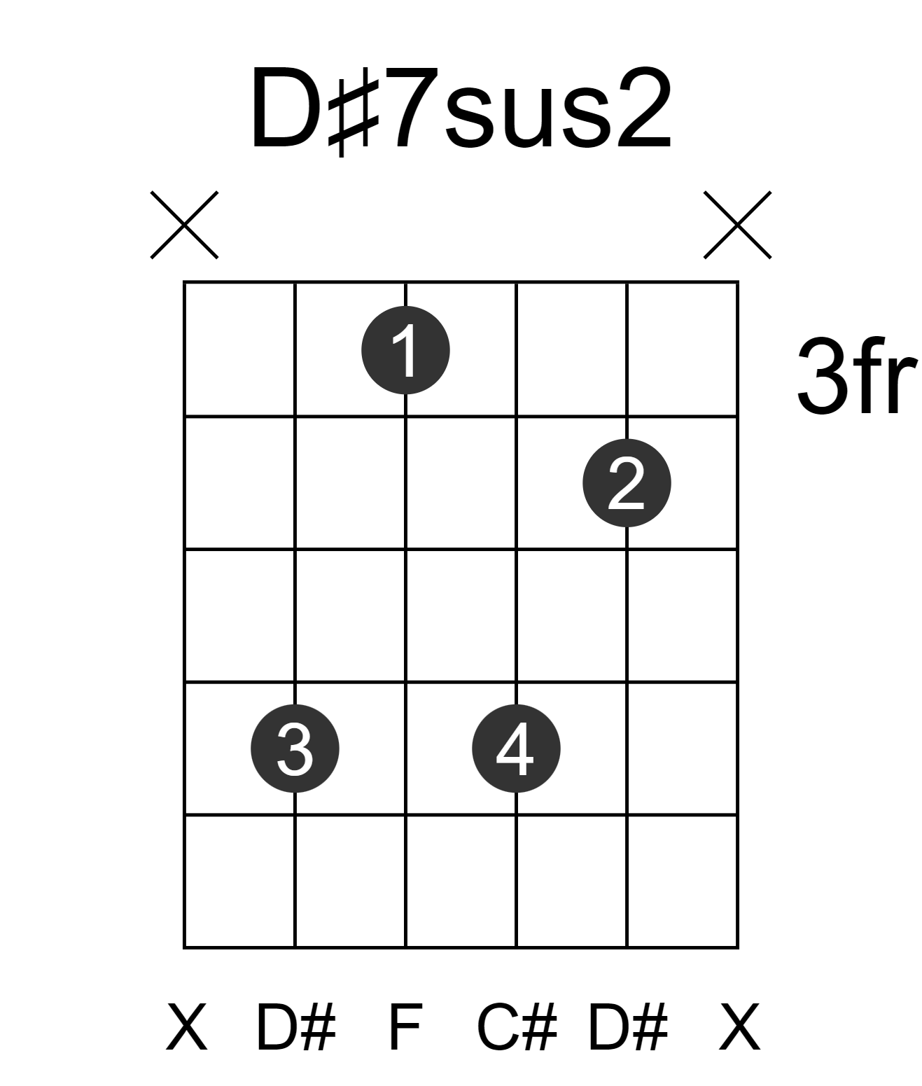 D#7sus2