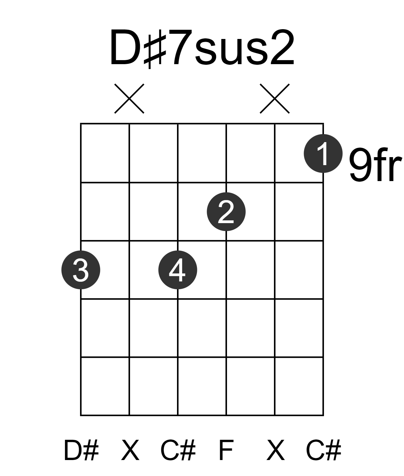 D#7sus2