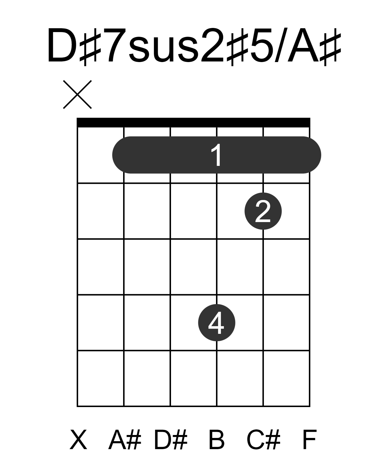 D#7sus2#5/A#