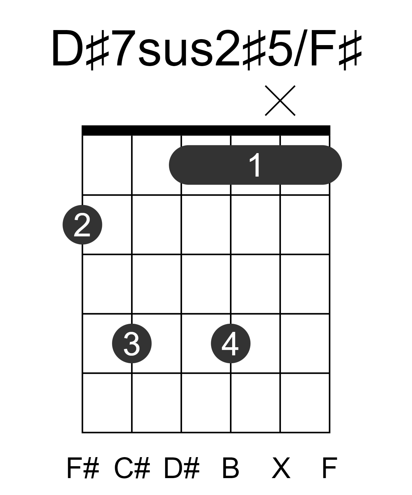 D#7sus2#5/F#